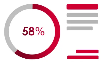 Statistik-Dashboard in der Unternehmens-App – Datenanalyse und Zielverfolgung
